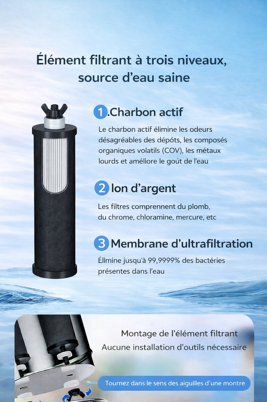 Cartouches pour filtres à eau